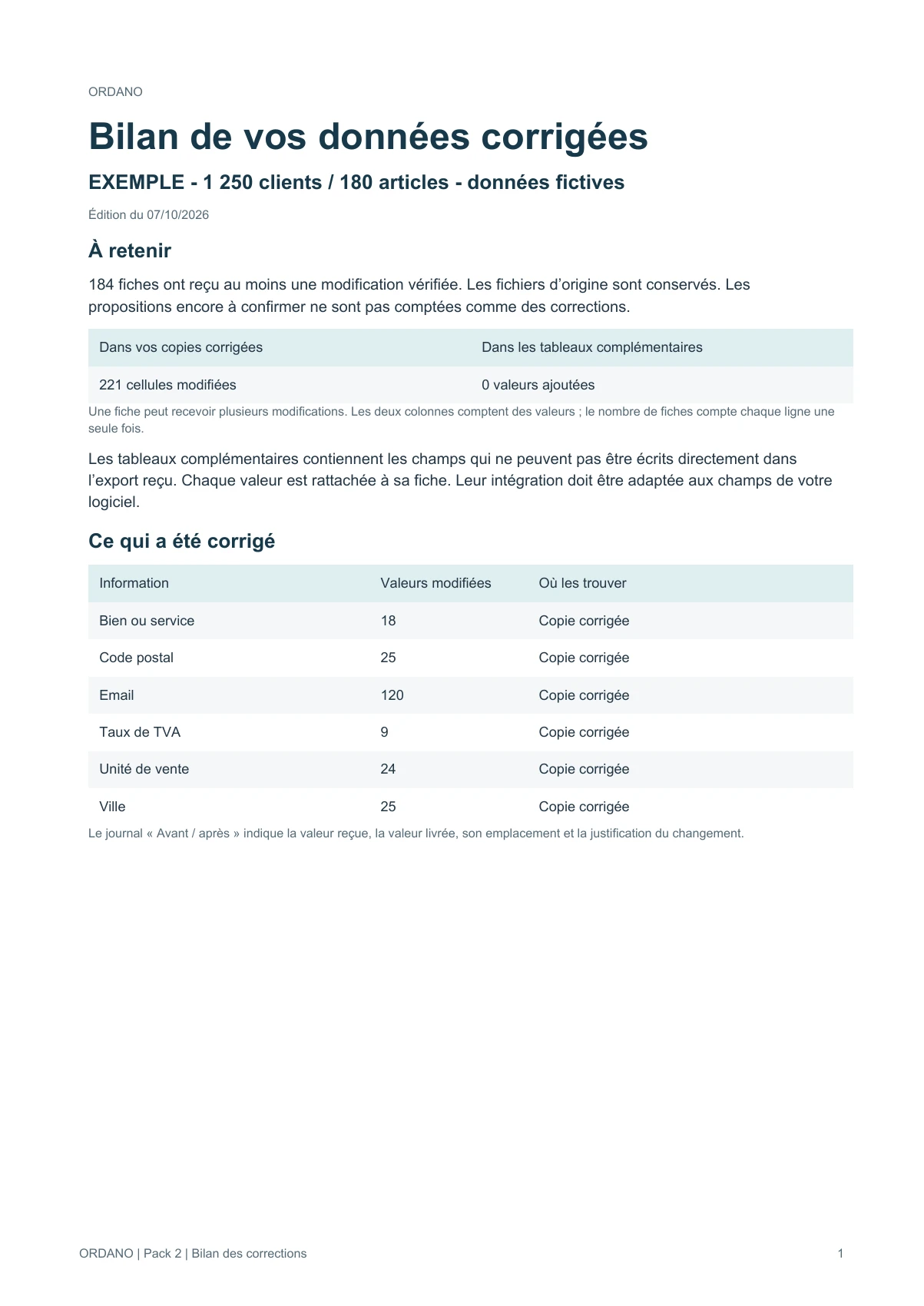Exemple fictif Pack 2 : 221 valeurs corrigées sur 184 fiches